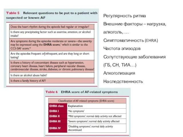 Регулярность ритма Внешние факторы – нагрузка, алкоголь, … Симптоматичность (EHRA) Частота эпизодов