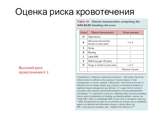 Оценка риска кровотечения Высокий риск кровотечения ≥ 3