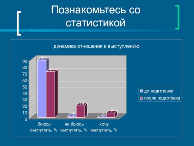 Познакомьтесь со статистикой