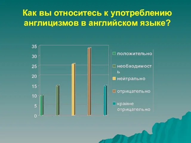 Как вы относитесь к употреблению англицизмов в английском языке?