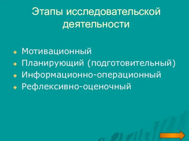 Этапы исследовательской деятельности Мотивационный Планирующий (подготовительный) Информационно-операционный Рефлексивно-оценочный