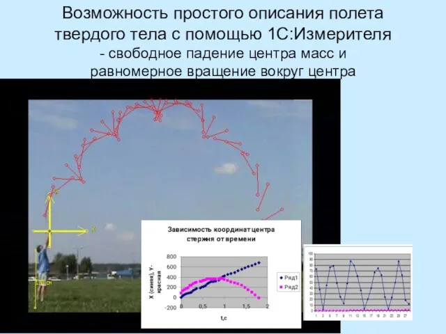 Возможность простого описания полета твердого тела с помощью 1С:Измерителя - свободное падение