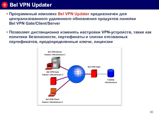 Bel VPN Updater Программный комплекс Bel VPN Updater предназначен для централизованного удаленного