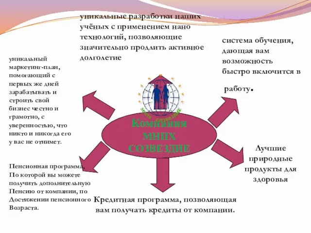 Компания МНПХ СОЗВЕЗДИЕ Кредитная программа, позволяющая вам получать кредиты от компании. Лучшие