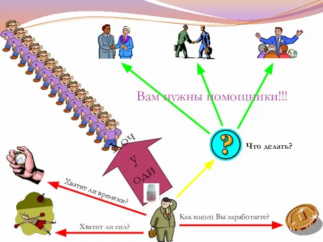 Вы можете делать этот бизнес в одиночку. Хочу один Что делать? Хватит