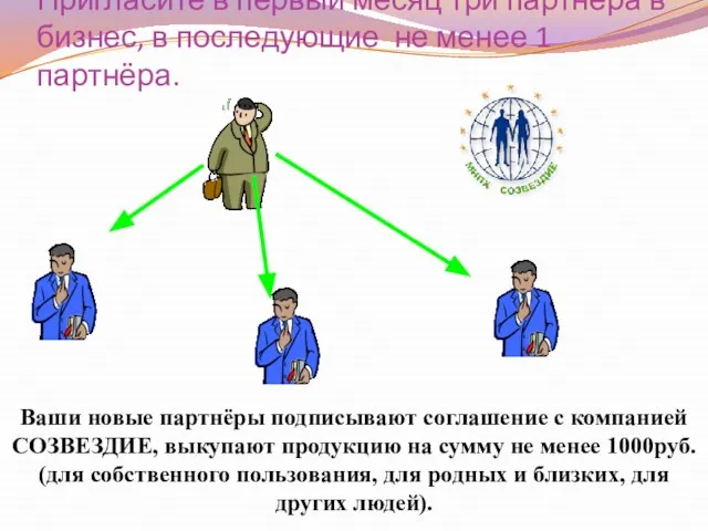 Пригласите в первый месяц три партнёра в бизнес, в последующие не менее