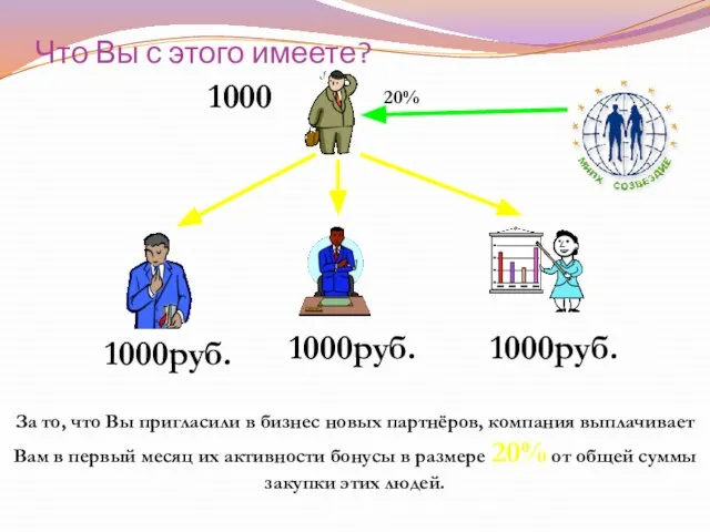 Что Вы с этого имеете? 1000руб. 1000 1000руб. 1000руб. За то, что