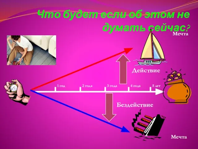 Что будет если об этом не думать сейчас? Мечта 1 год 2