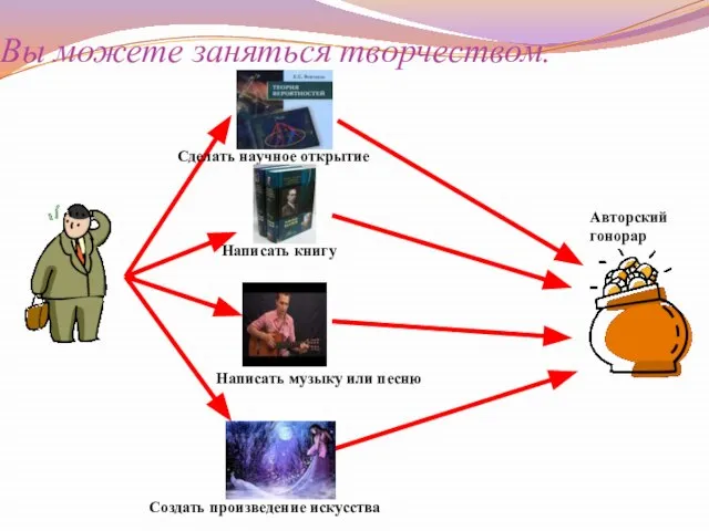 Вы можете заняться творчеством. Сделать научное открытие Написать музыку или песню Создать