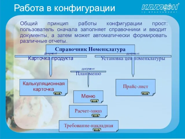 Работа в конфигурации Общий принцип работы конфигурации прост: пользователь сначала заполняет справочники