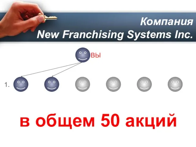 Компания New Franchising Systems Inc. 1. ВЫ в общем 50 акций