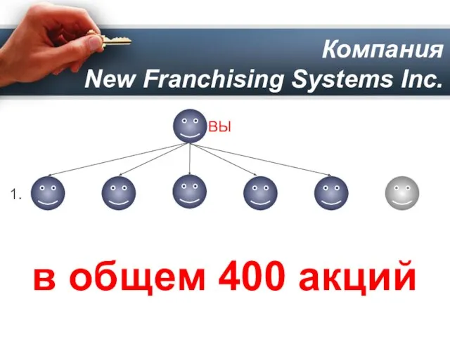 Компания New Franchising Systems Inc. 1. ВЫ в общем 400 акций