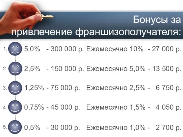 Бонусы за привлечение франшизополучателя: 5,0% - 300 000 р. Ежемесячно 10% -