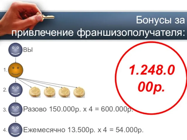 Бонусы за привлечение франшизополучателя: 1. 2. 3. 4. ВЫ Разово 150.000p. x