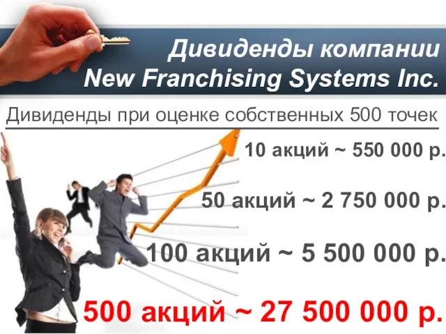 Дивиденды компании New Franchising Systems Inc. Дивиденды при оценке собственных 500 точек