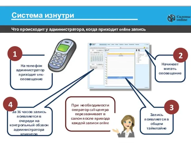 Система изнутри Что происходит у администратора, когда приходит online запись На телефон