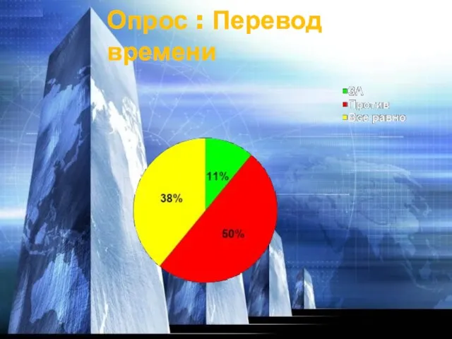 Опрос : Перевод времени