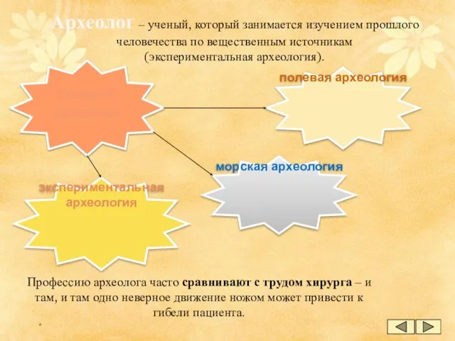 * Археолог – ученый, который занимается изучением прошлого человечества по вещественным источникам