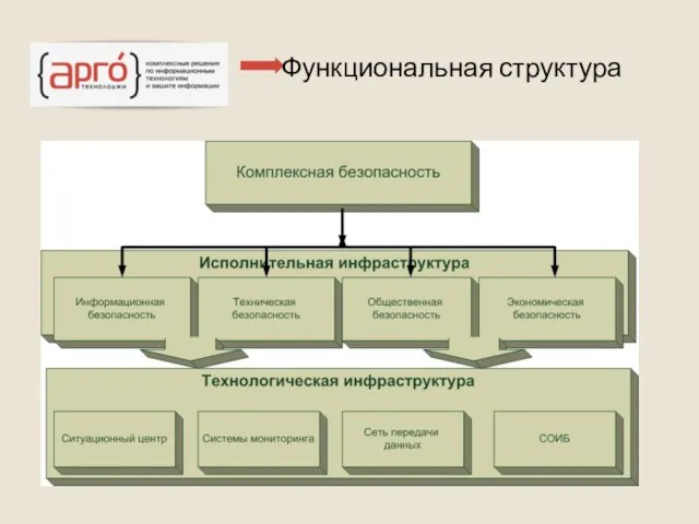 Функциональная структура