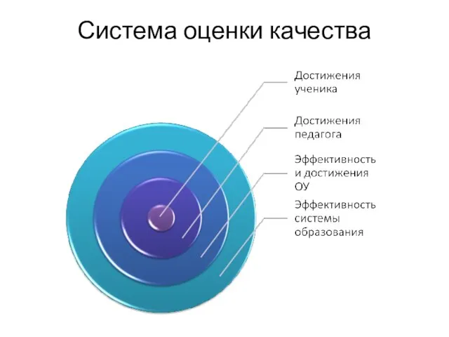 Система оценки качества