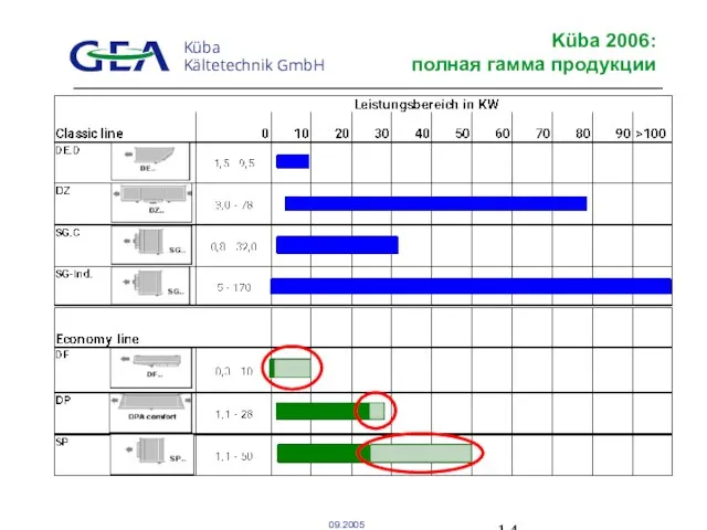 Küba 2006: полная гамма продукции