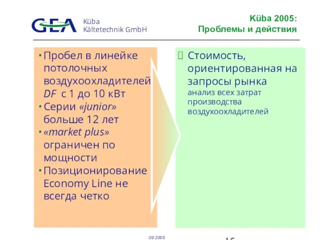 Küba 2005: Проблемы и действия Пробел в линейке потолочных воздухоохладителей DF с