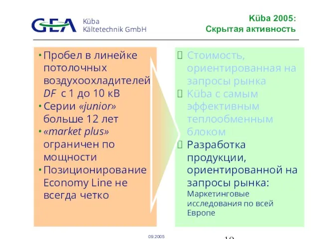 Küba 2005: Скрытая активность Стоимость, ориентированная на запросы рынка Küba с самым