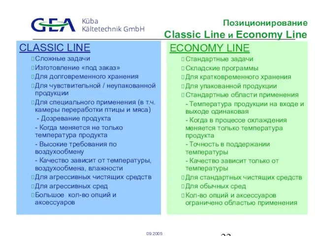 Позиционирование Classic Line и Economy Line CLASSIC LINE Сложные задачи Изготовление «под
