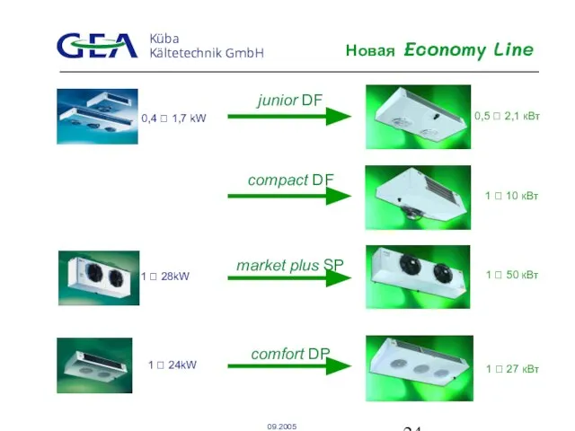 Новая Economy Line junior DF 0,5 ? 2,1 кВт 0,4 ? 1,7