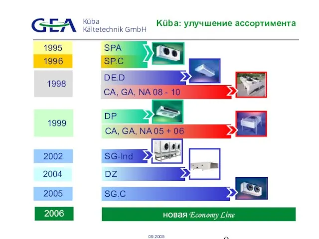 Küba: улучшение ассортимента DP 1999 CA, GA, NA 05 + 06 DE.D