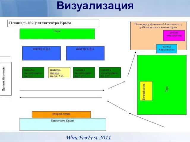 Визуализация WineFeoFest 2011