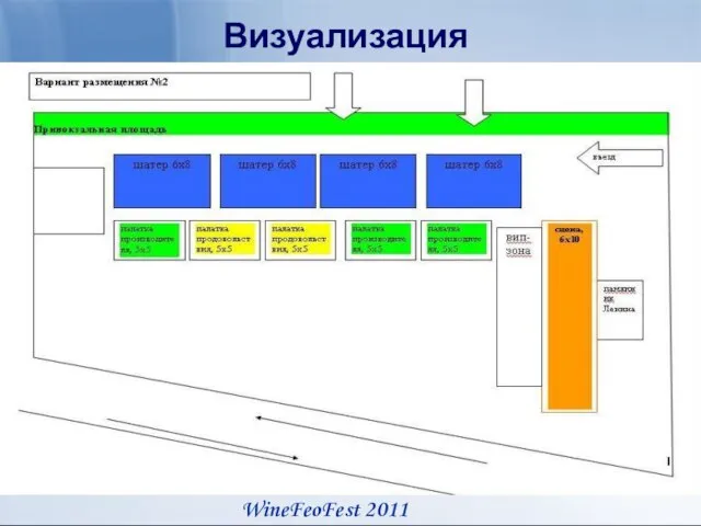 Потенциальные спонсоры Визуализация WineFeoFest 2011