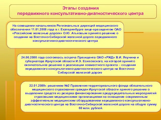 Этапы создания передвижного консультативно-диагностического центра На совещании начальников Региональных дирекций медицинского обеспечения