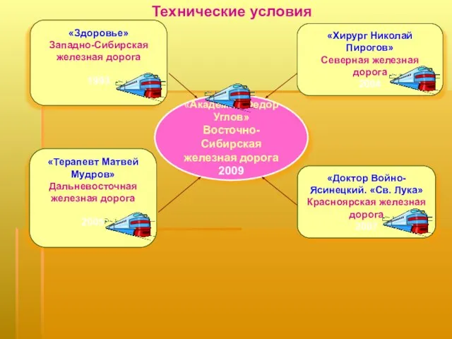 «Терапевт Матвей Мудров» Дальневосточная железная дорога 2005 «Здоровье» Западно-Сибирская железная дорога 1993