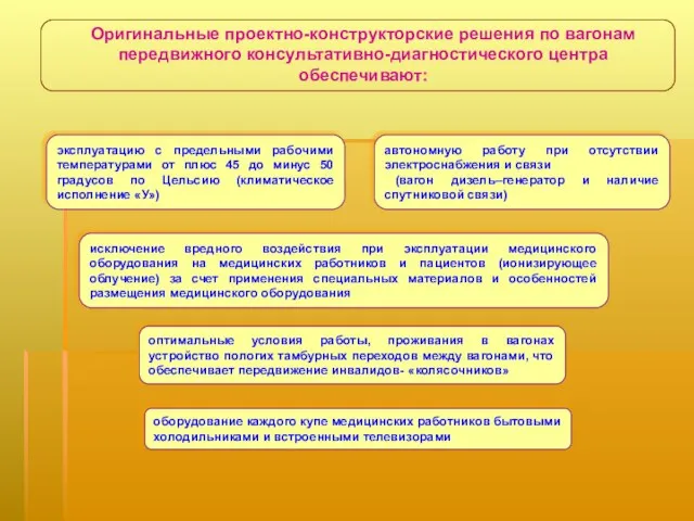 Оригинальные проектно-конструкторские решения по вагонам передвижного консультативно-диагностического центра обеспечивают: эксплуатацию с предельными