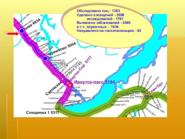 Обследовано лиц - 1363 Сделано посещений - 3689 исследований - 1761 Выявлено