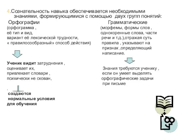 4.Сознательность навыка обеспечивается необходимыми знаниями, формирующимися с помощью двух групп понятий: Орфографии