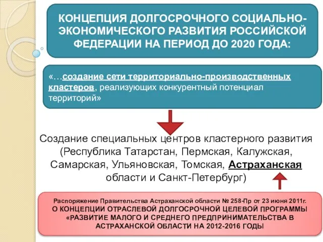 КОНЦЕПЦИЯ ДОЛГОСРОЧНОГО СОЦИАЛЬНО-ЭКОНОМИЧЕСКОГО РАЗВИТИЯ РОССИЙСКОЙ ФЕДЕРАЦИИ НА ПЕРИОД ДО 2020 ГОДА: «…создание