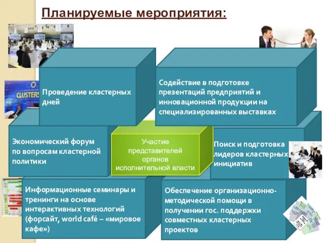 Планируемые мероприятия: Информационные семинары и тренинги на основе интерактивных технологий (форсайт, world