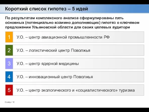 Короткий список гипотез – 5 идей У.О. – центр авиационной промышленности РФ