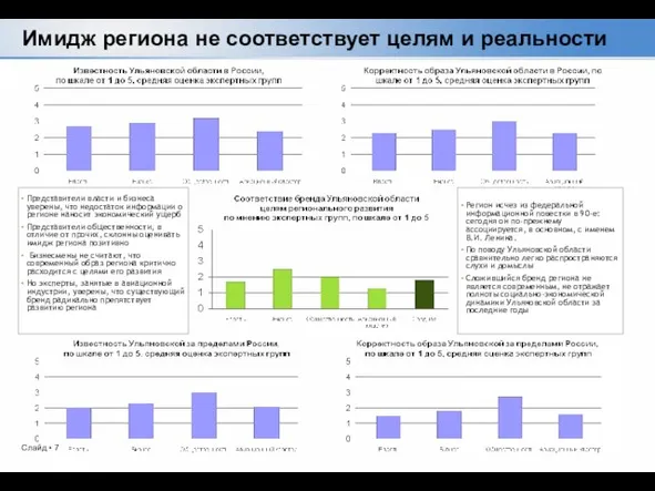 Имидж региона не соответствует целям и реальности Представители власти и бизнеса уверены,