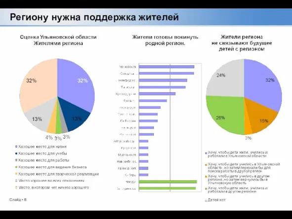 Региону нужна поддержка жителей