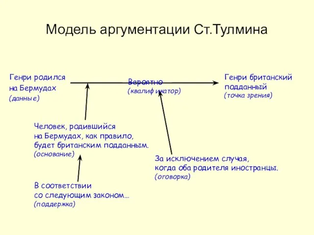 Генри родился на Бермудах (данные) Генри британский подданный (точка зрения) Человек, родившийся