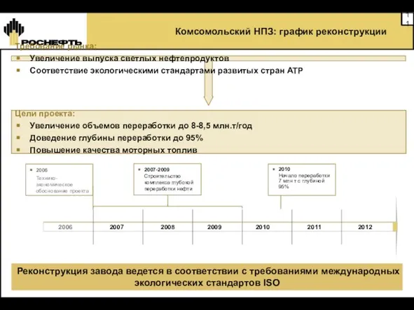 Комсомольский НПЗ: график реконструкции 2012 2006 2006 2007 2008 2009 2010 2011