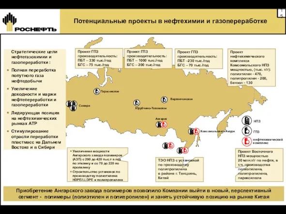 НПЗ ГПЗ нефтехимический комплекс Стратегические цели нефтегазохимии и газопереработки : Полная переработка