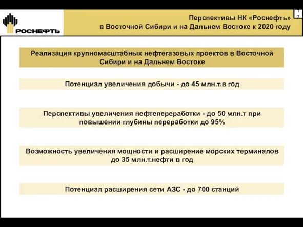 Перспективы НК «Роснефть» в Восточной Сибири и на Дальнем Востоке к 2020