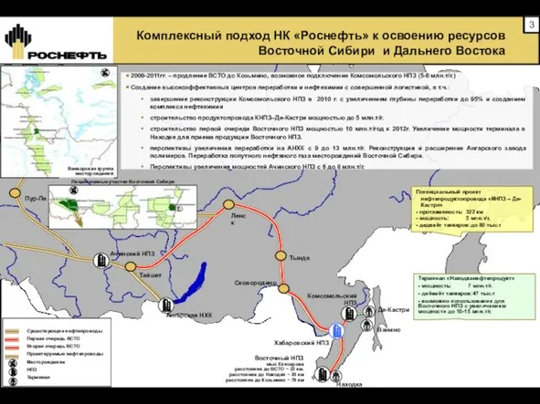 Тайшет Сковородино Ангарская НХК Пур-Пе Хабаровский НПЗ Комсомольский НПЗ Де-Кастри Ленск Тында