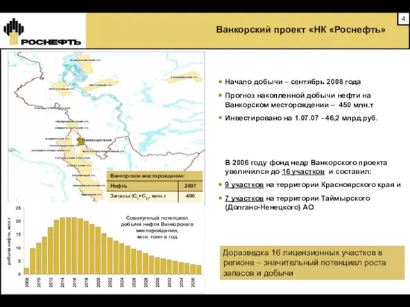 Ванкорский проект «НК «Роснефть» В 2006 году фонд недр Ванкорского проекта увеличился