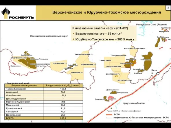 Верхнечонское и Юрубчено-Тохомское месторождения Извлекаемые запасы нефти (С1+С2) Верхнечонское м-е – 53