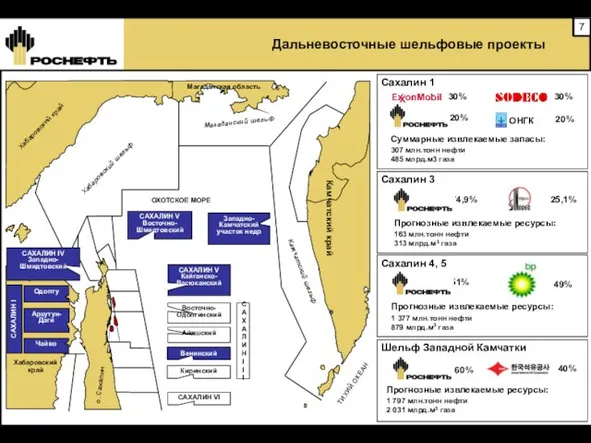 Дальневосточные шельфовые проекты Сахалин 3 Сахалин 1 74,9% 25,1% Сахалин 4, 5